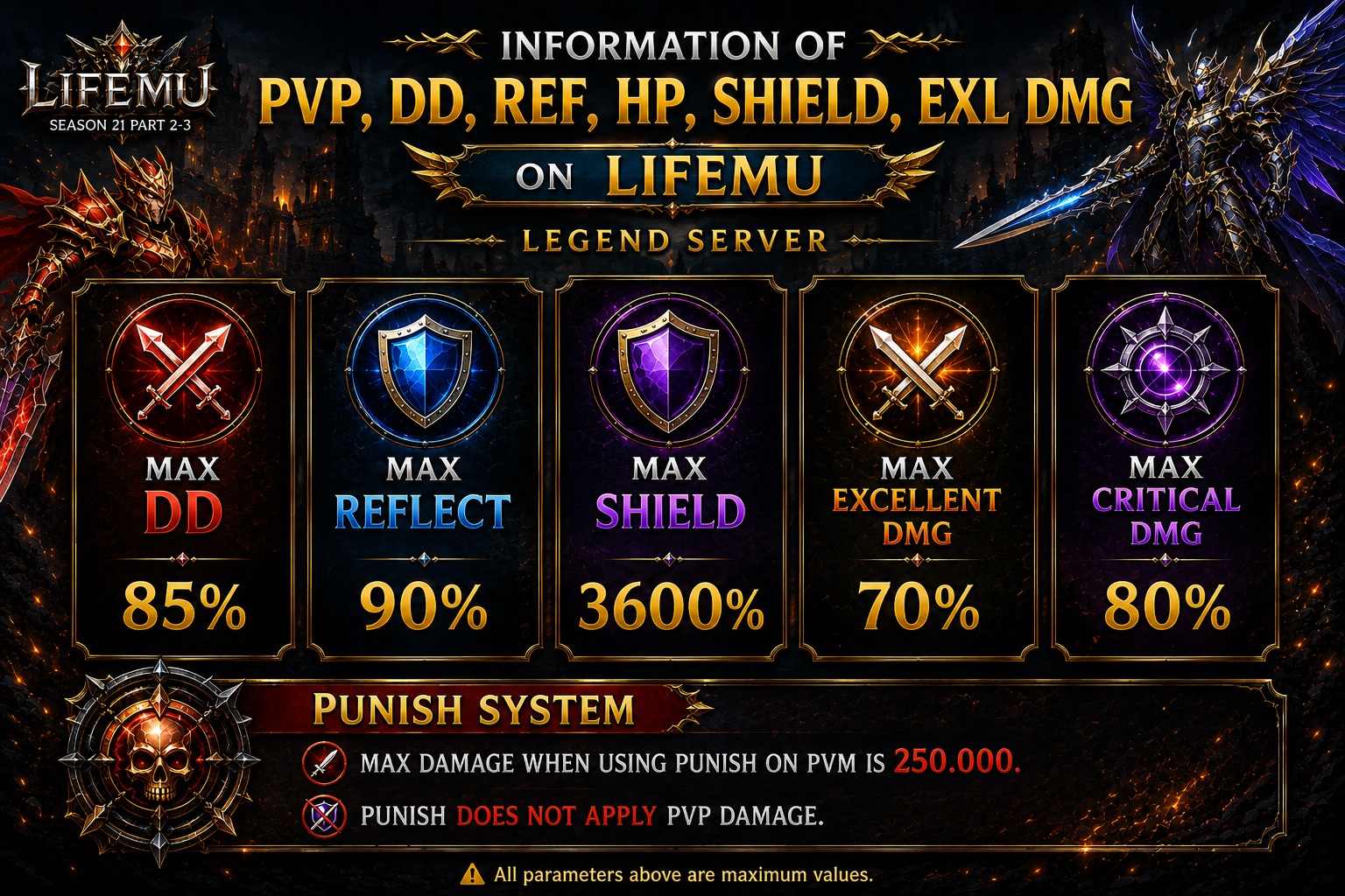 Damage Decrease, Reflect, HP, Max Shield, EXL-Crit DMG Stats – Legend Server