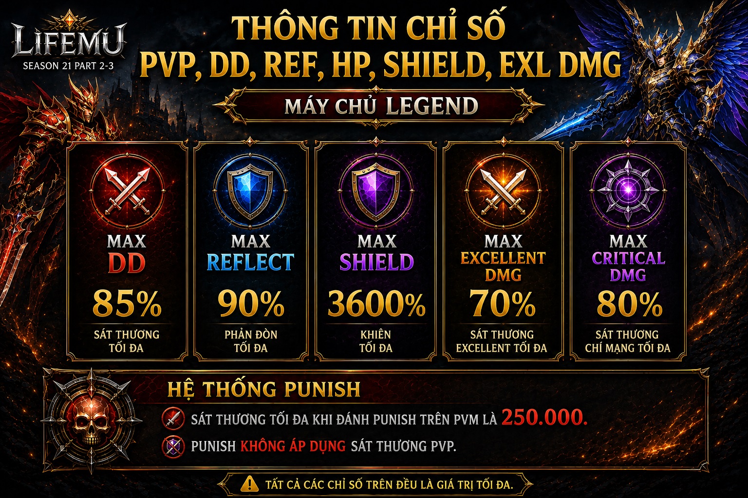 Thông tin chỉ số PVP, DD, REF, HP, SHIELD, EXL DMG máy chủ Legend