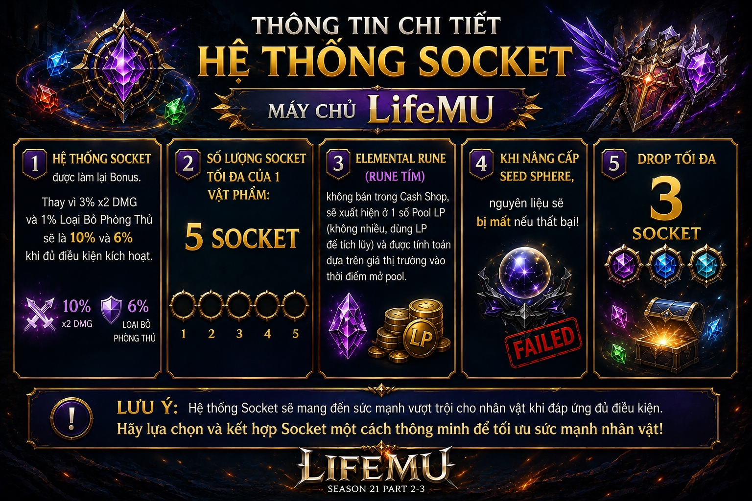 Thông tin chi tiết về hệ thống Socket máy chủ Legend