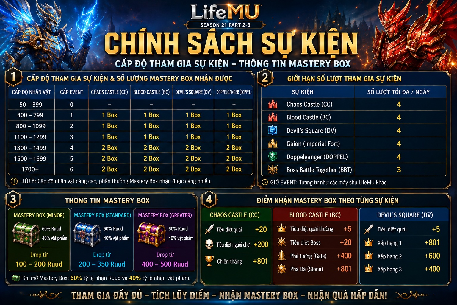 Chính sách sự kiện, cấp đột tham gia sự kiện, thông tin Mastery Box máy chủ Legend