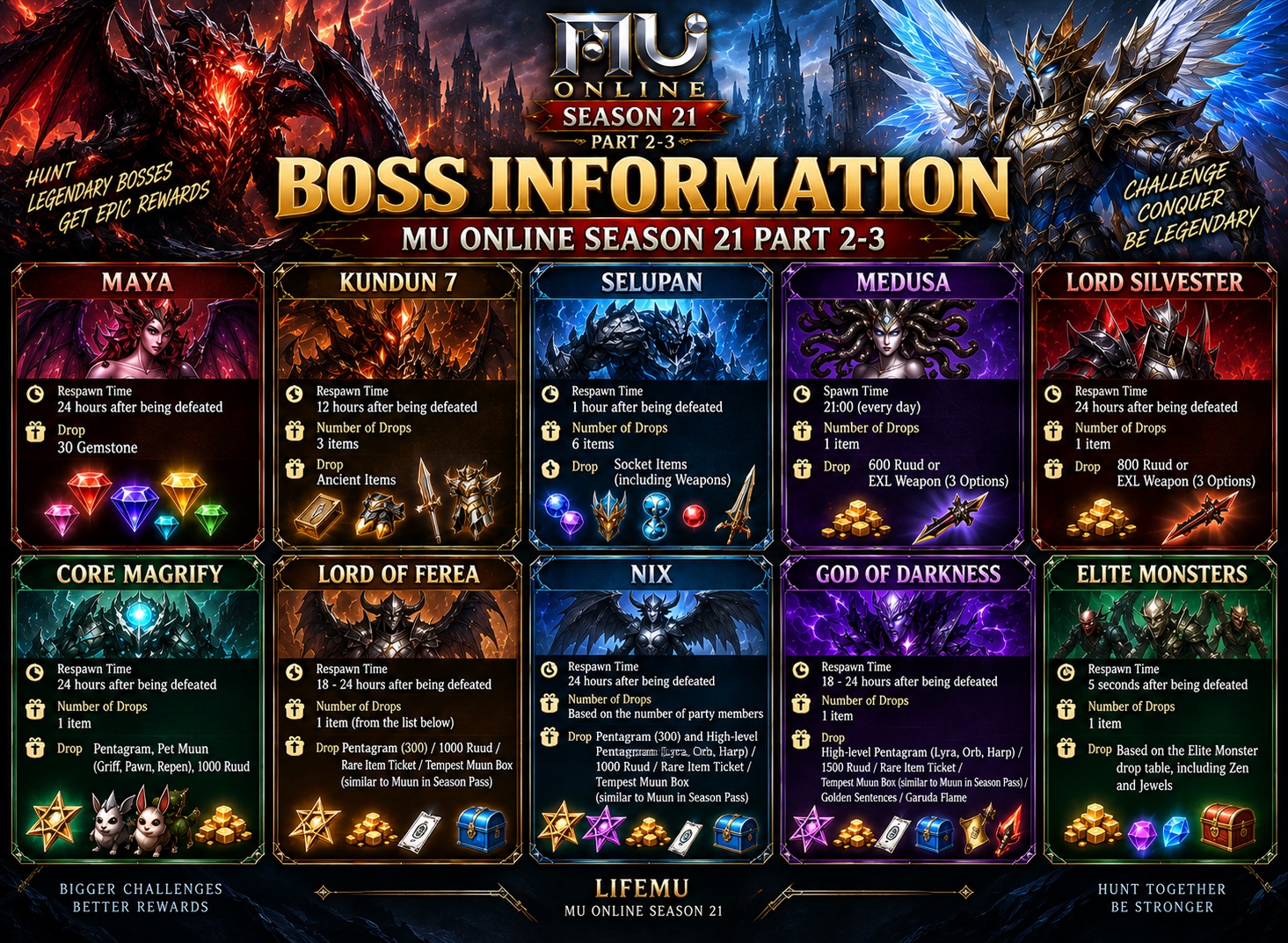 Detailed Boss Drop Information – International Server MU Online Season 21 Part 2-3