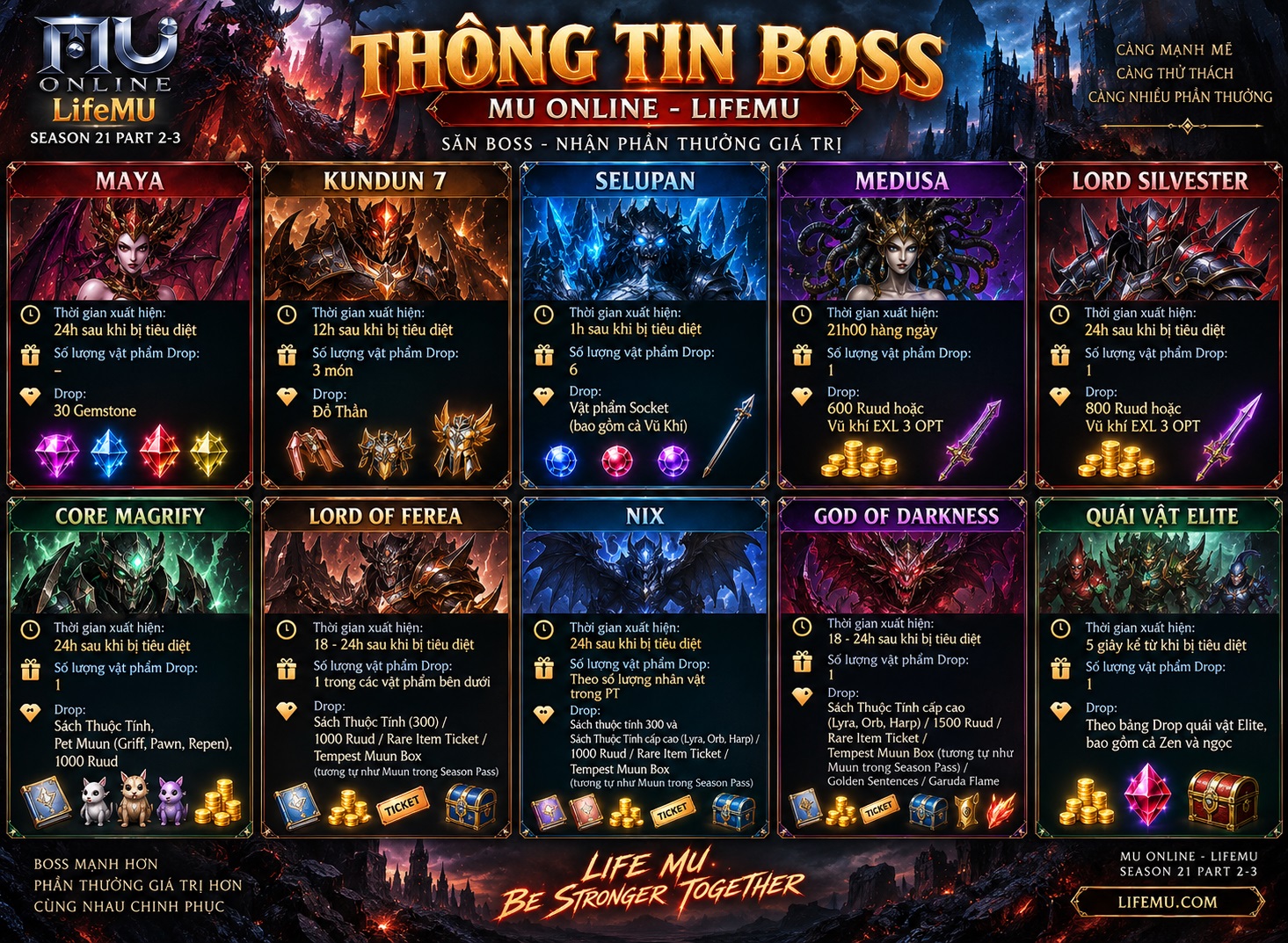 Chính sách Boss máy chủ quốc tế – Mu Online Season 21 Part 2-3