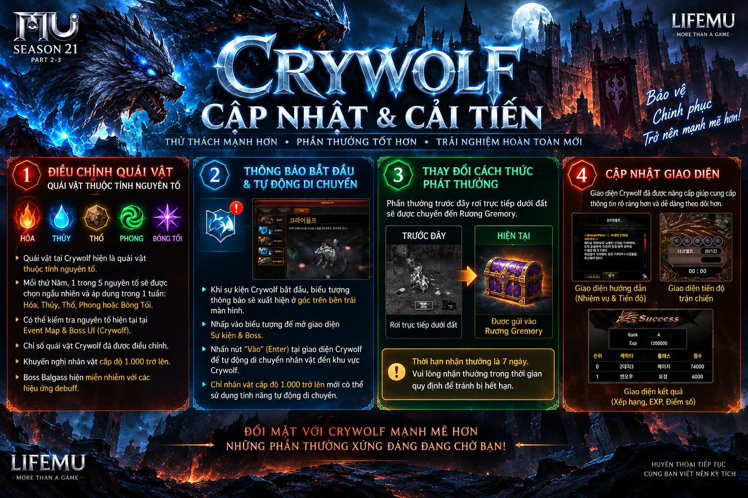 Sự kiện Bảo vệ Pháo đài sói (Crywolf) – Cập nhật & Cải tiến