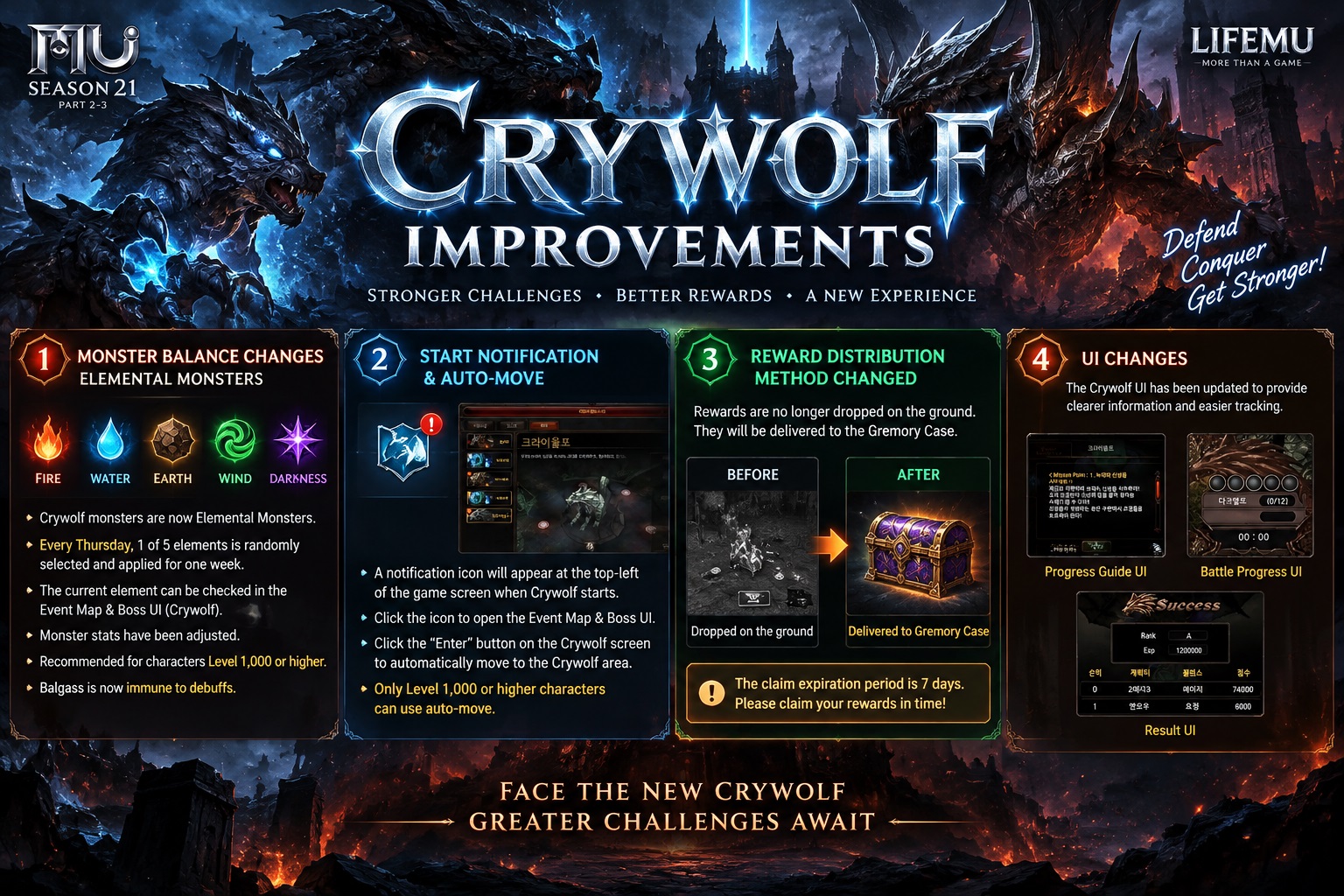 Crywolf Improvements