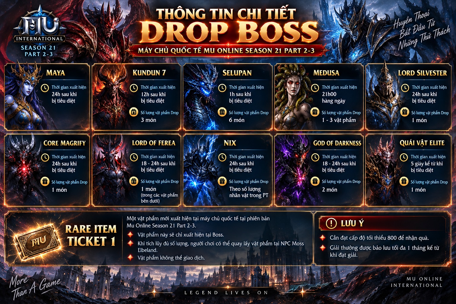Chính sách Boss máy chủ quốc tế – Mu Online Season 21 Part 2-3