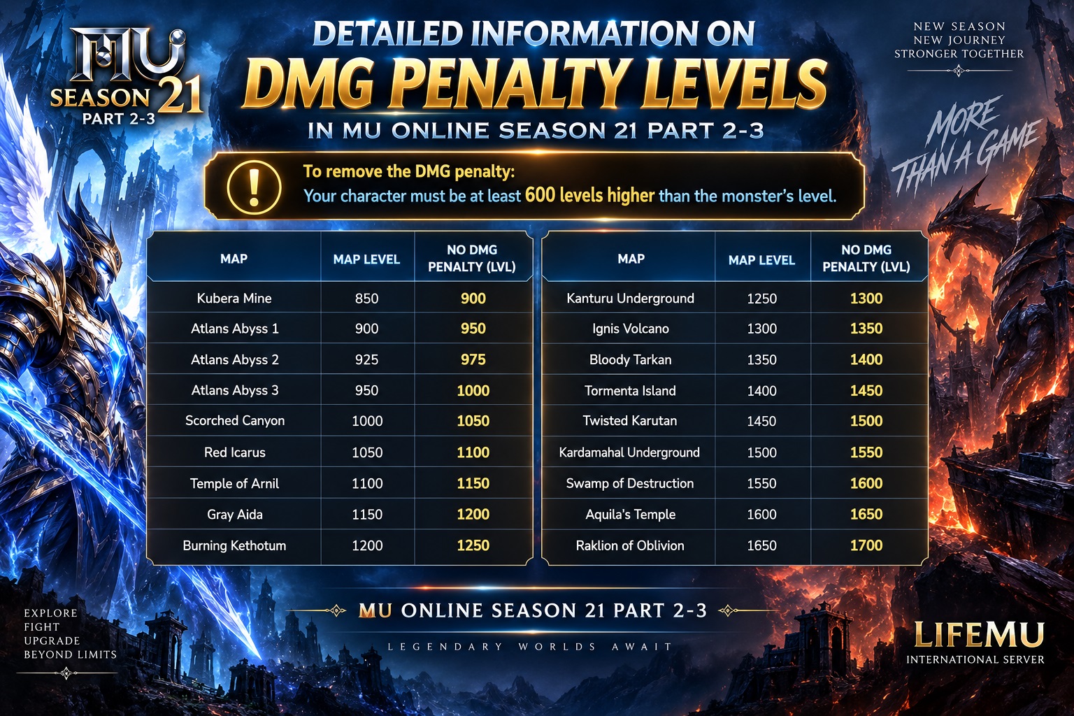Detailed Information on DMG Penalty Levels in MU Online Season 21 Part 2-3