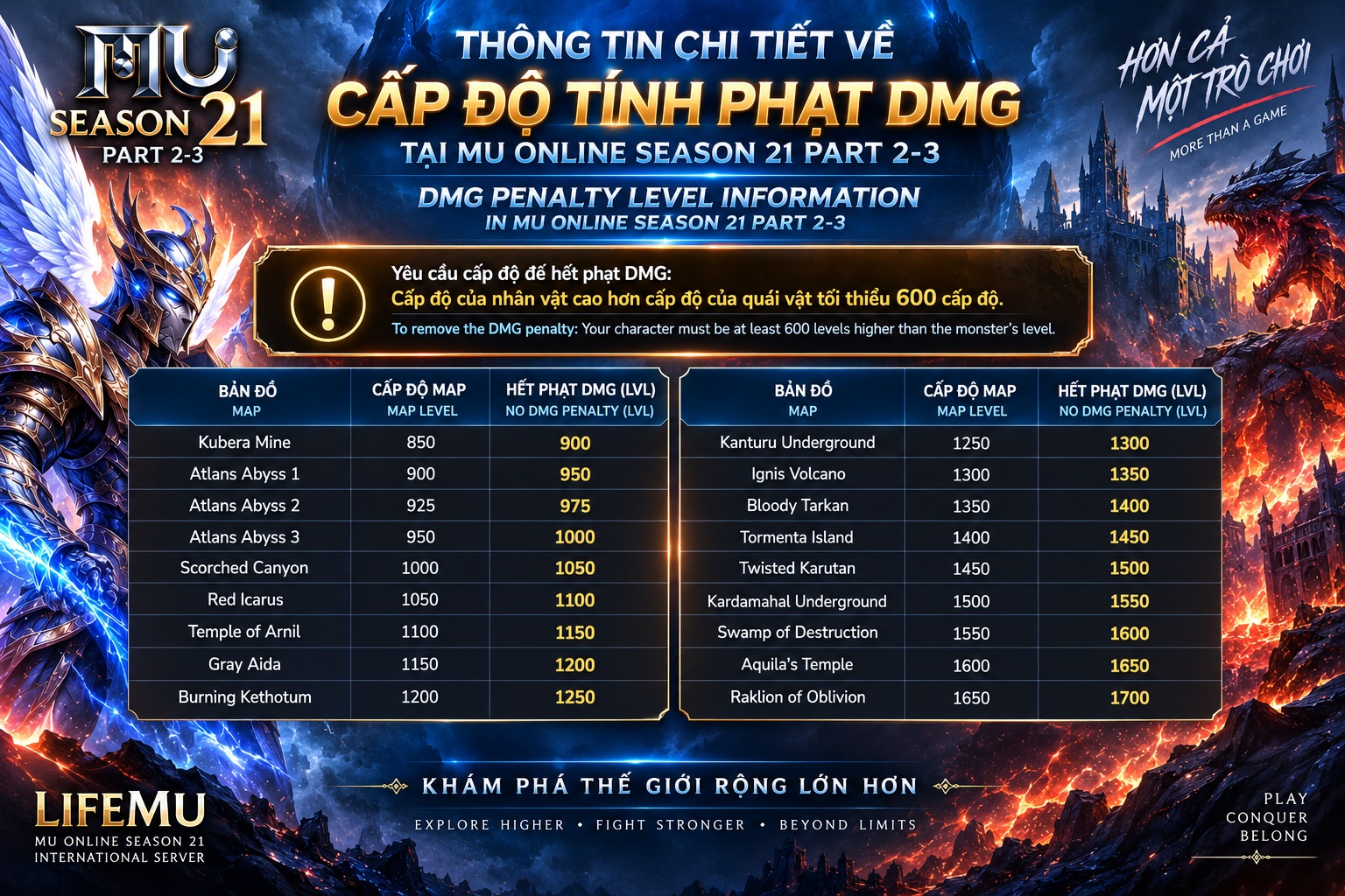 Cấp độ tính phạt DMG tại Mu Online Season 21 Part 2-3
