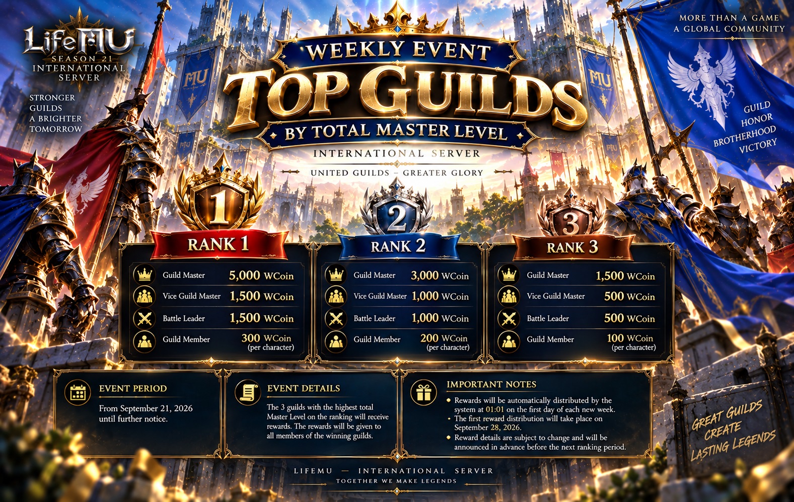 Weekly Event: Top Guilds by Total Master Level (International Server)